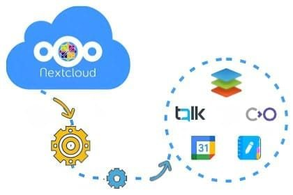 Как интегрировать Nextcloud с другими приложениями и сервисами: советы и лучшие практики
