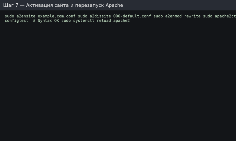Активуємо сайт