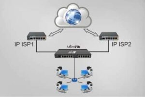 Настройка резервного канала Mikrotik CHR с маркировкой трафика и уведомлением на почту