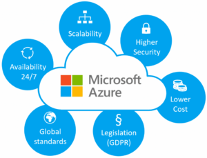 Міграція на платформу Microsoft Azure