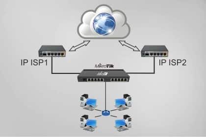 Налаштування резервного каналу Mikrotik CHR з маркуванням трафіку та повідомленням на пошту